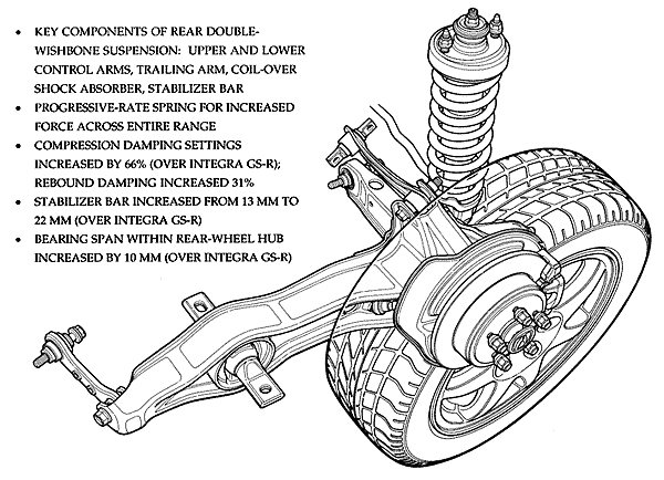 Need a diagram of the rear suspension assembly including hub and rear