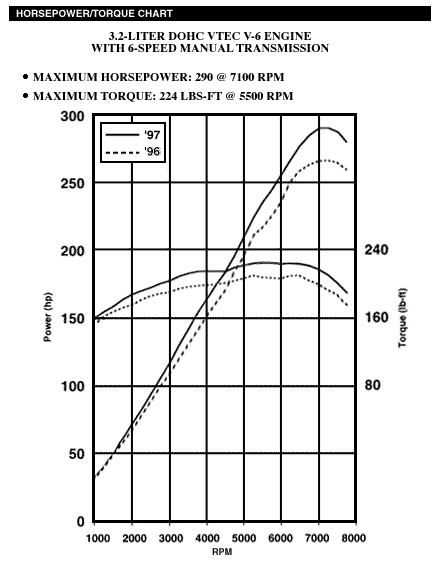 Power Curve Chart Image